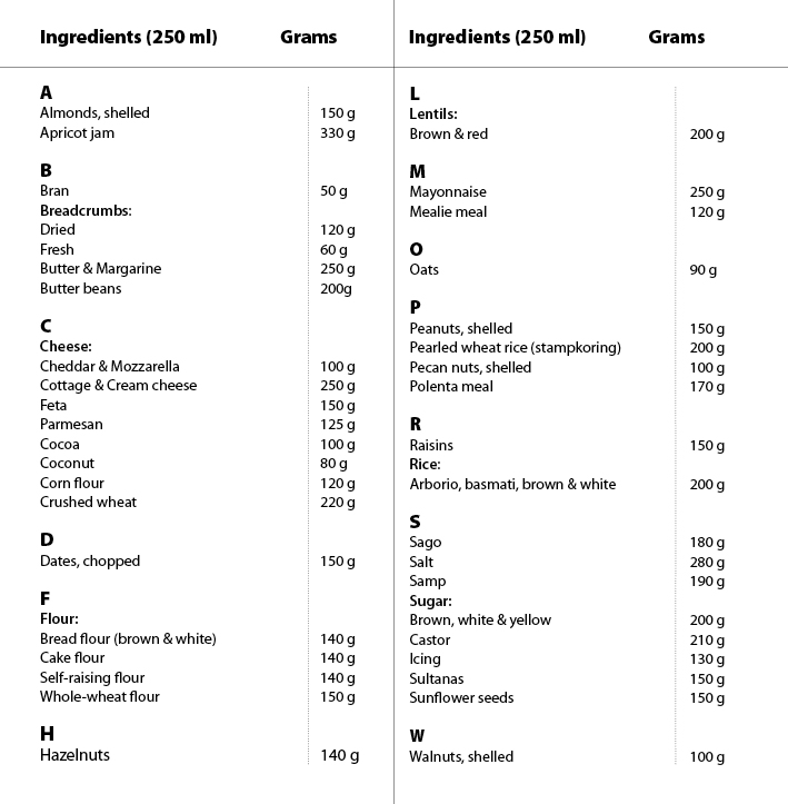 Conversion table